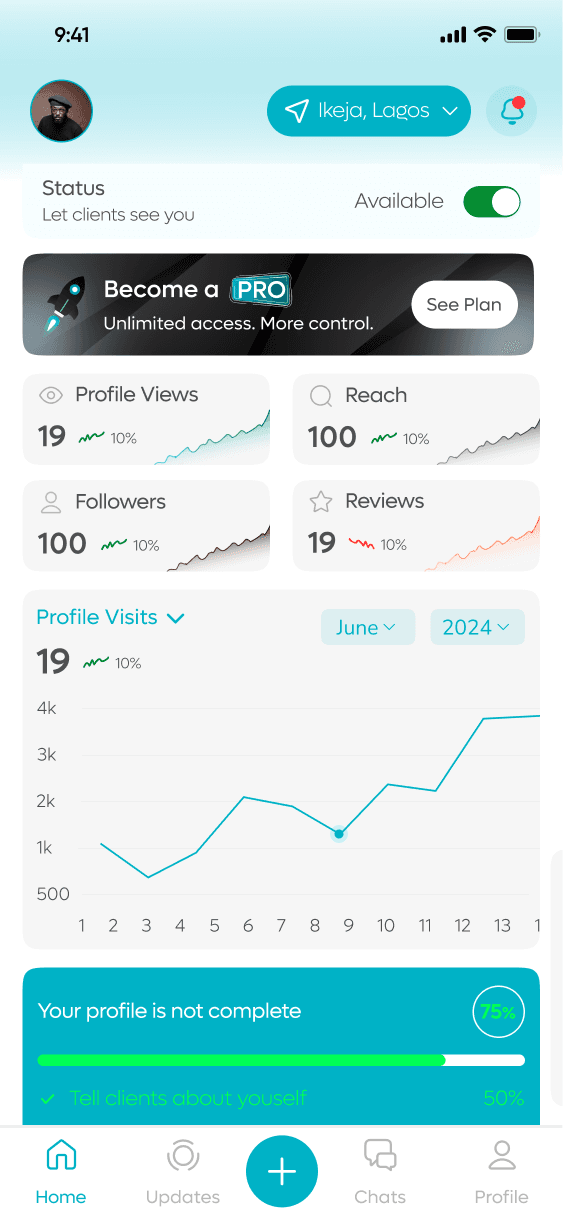 MiObodo artisan app — track your profile views, reach and reviews